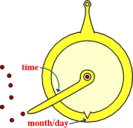 picture: pocket sundial