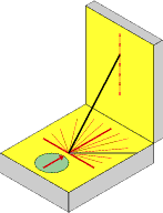 picture: pocket sundial